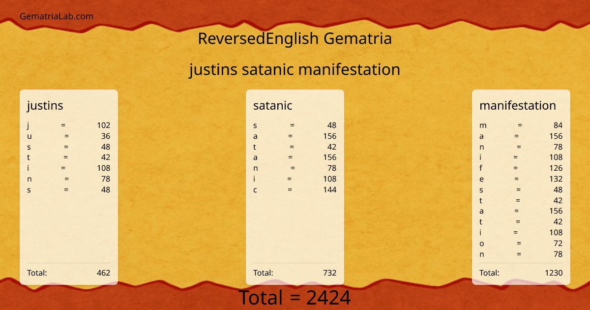 justins satanic manifestation in reversedEnglish Gematria